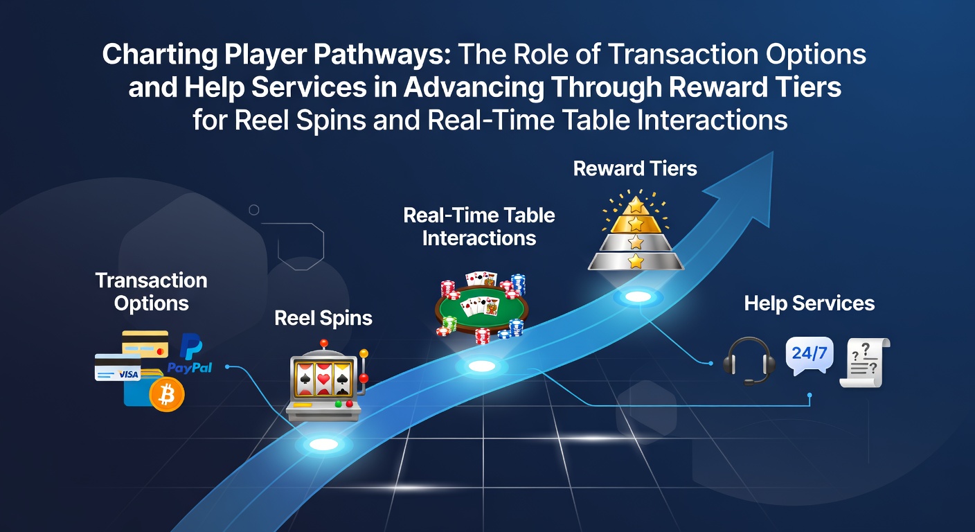 Diagramm zeigt Spielerpfade durch Belohnungsstufen mit Fokus auf Zahlungsoptionen und Support-Dienste in Online-Casinos